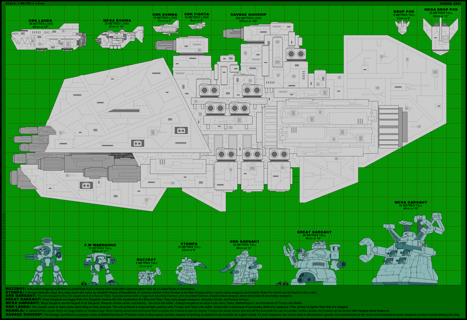 Plymouth Association Of Wargamers 40k Gargant Size Chart